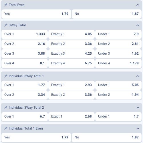 Prematch Odds and Markets for Denmark. 3rd Division