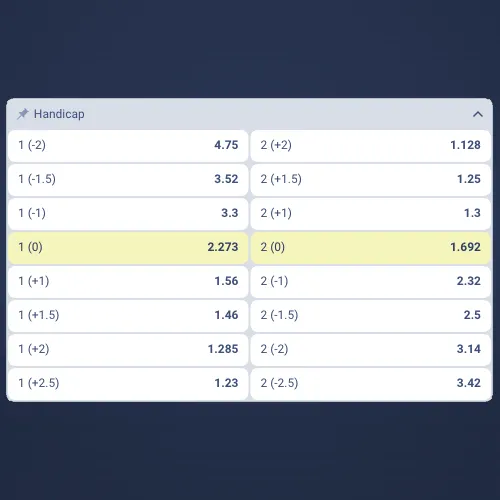 Ice Hockey Handicap 1xBet